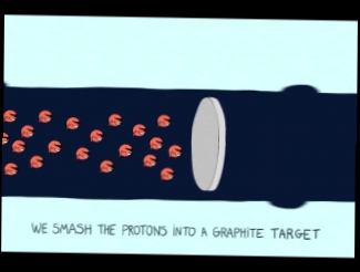 Короткий забавный мультик о том, как получаются пучки ускорительных нейтрино