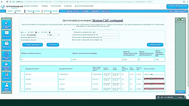 Подборка Виртуальная АТС от Softats.ru